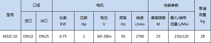 MDZ-10 高溫磁力泵技術(shù)參數(shù).jpg